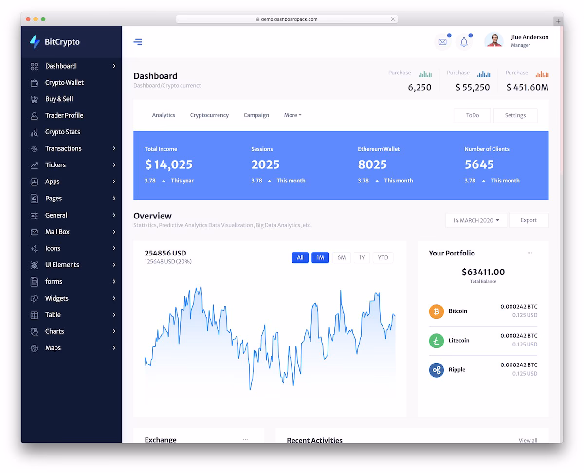 Cryptocurrency Dashboard - admin template for crypto tracking