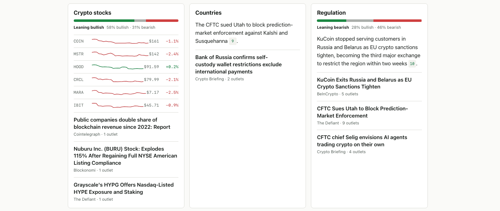 Section cards on cryptoheadlines.com with crypto stock prices, news mood bars, cited commentary and top stories