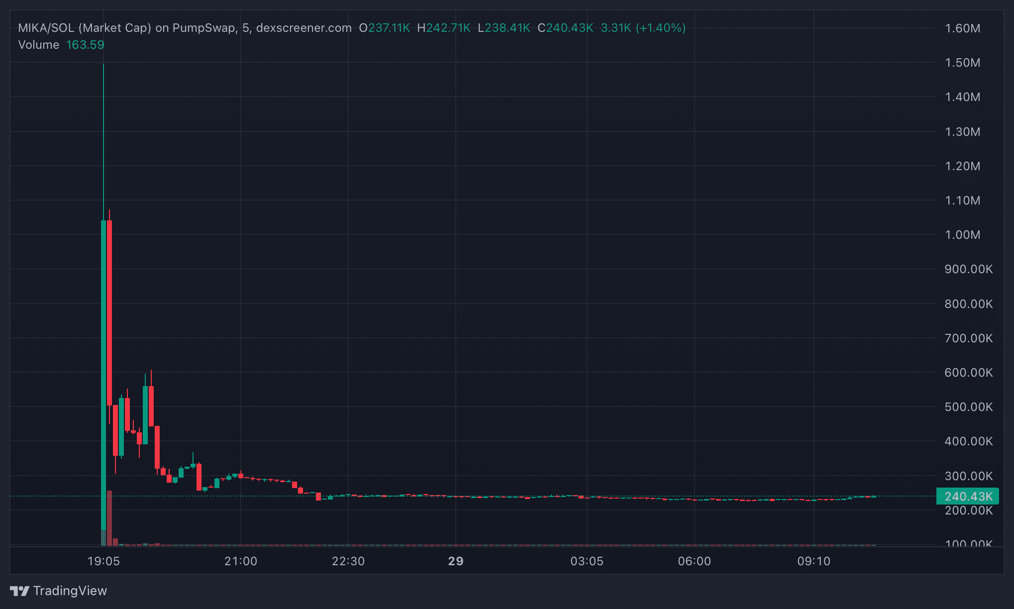 Mika crypto
