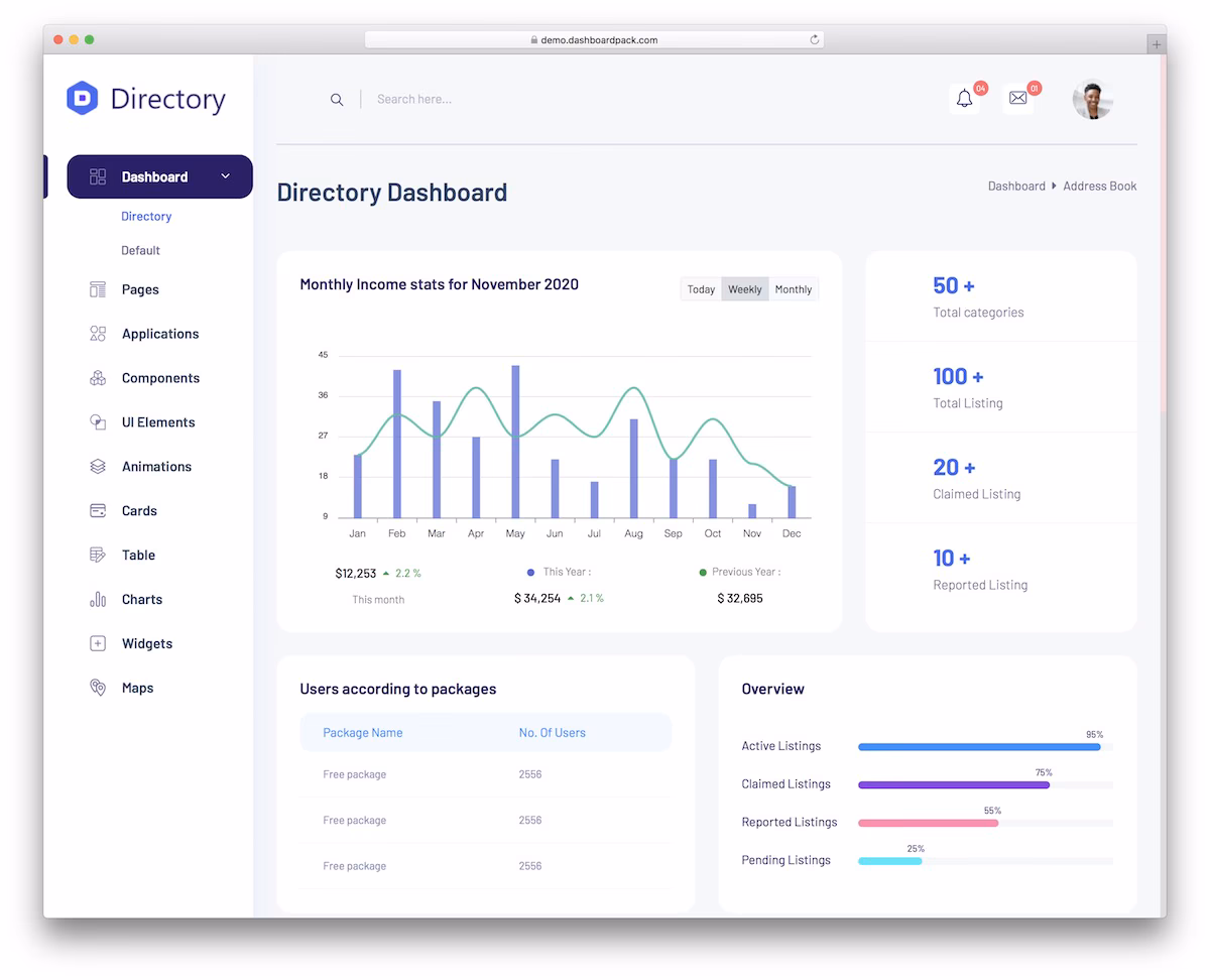 Directory Dashboard - admin template for listing platforms