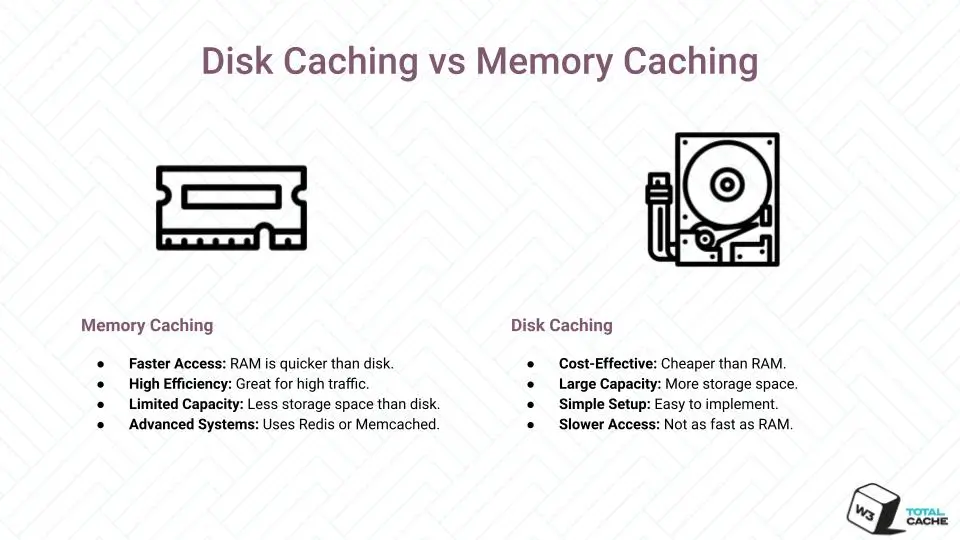Disk Caching vs Memory Caching