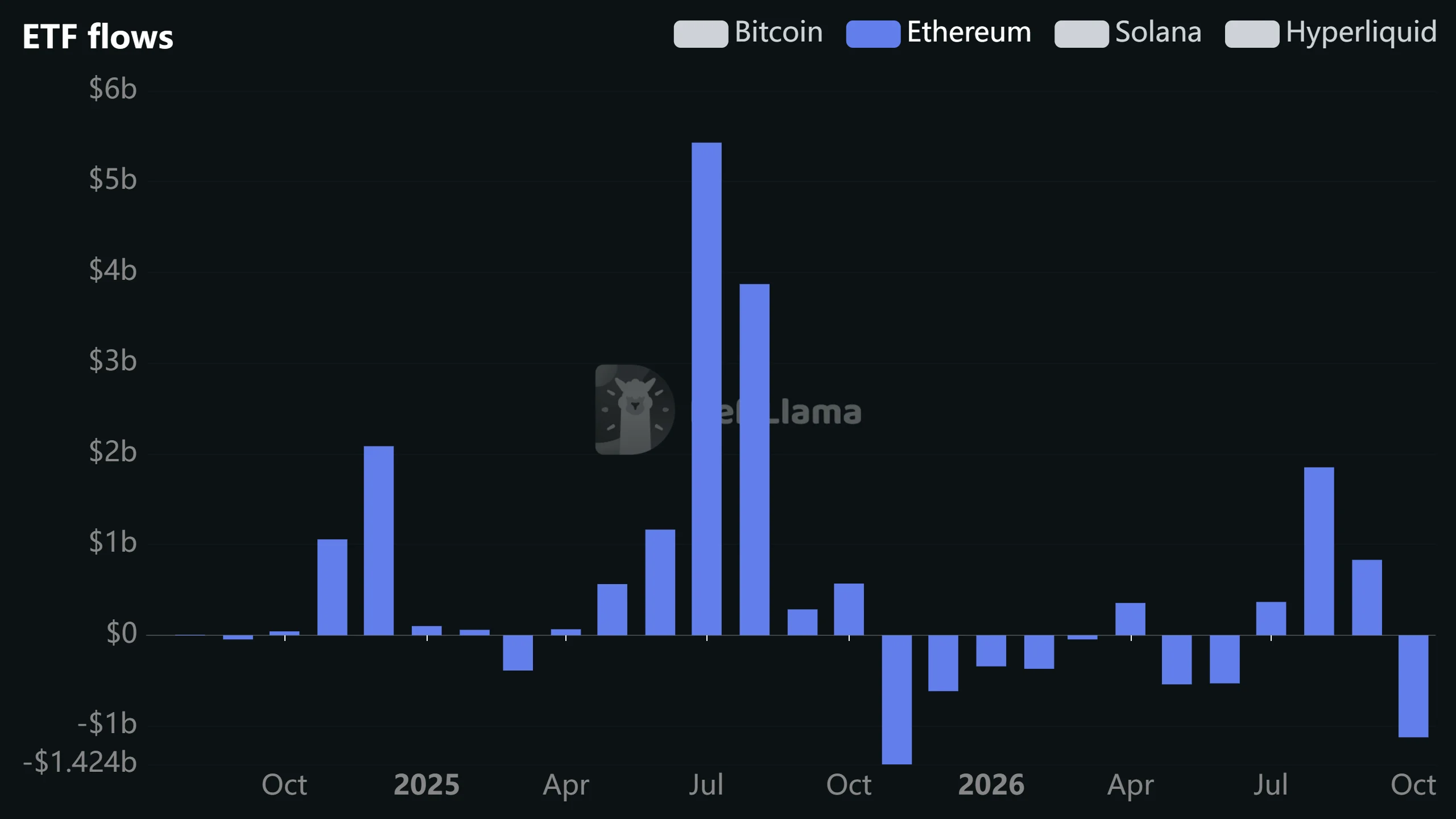 Ethereum Hayes