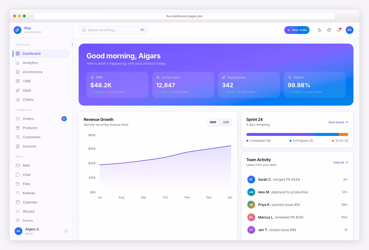 Flux Dashboard - Free Next.js Tailwind admin template with 64+ pages and gradient UI