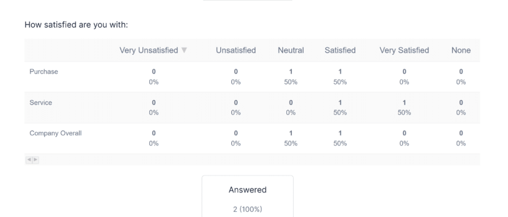 Formidable Forms survey results