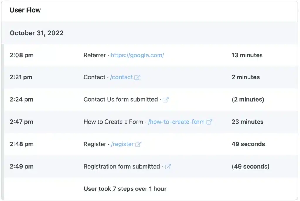 Timeline of user actions with timestamps and labels: Referrer (google), Contact, Contact Us form submitted, How to Create a Form, Register, and Registration form submitted (within 2:08–2:49 pm).
