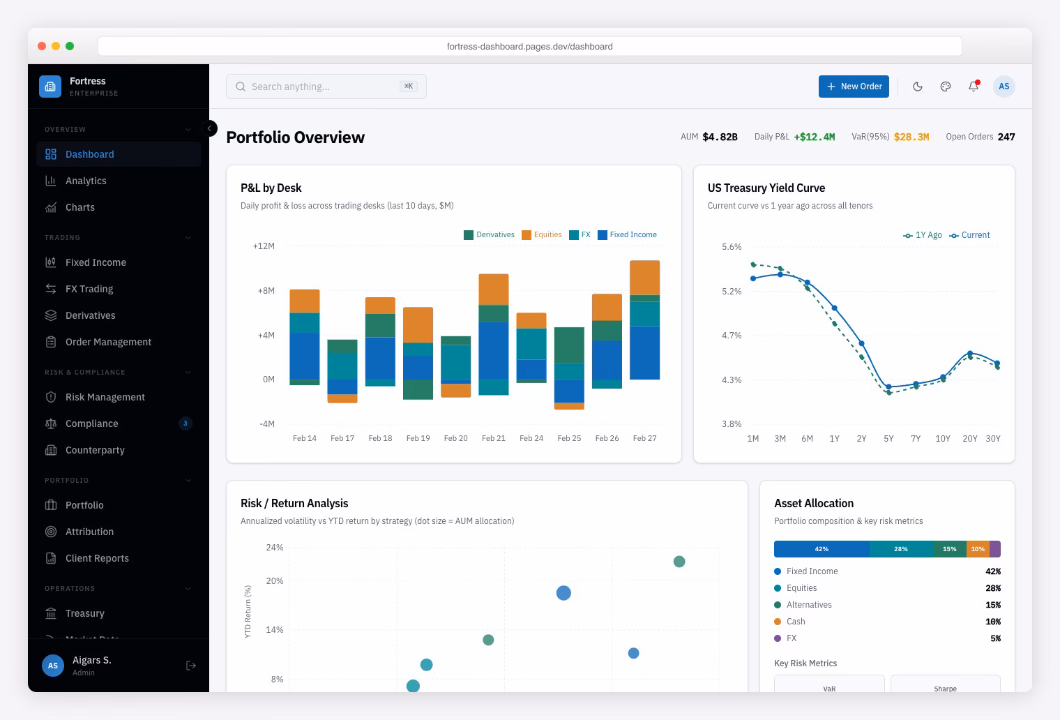 Fortress Dashboard - Free institutional finance React admin template for trading desks