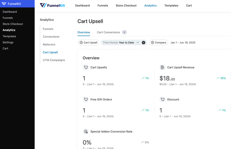 funnelkit analytics dashboard