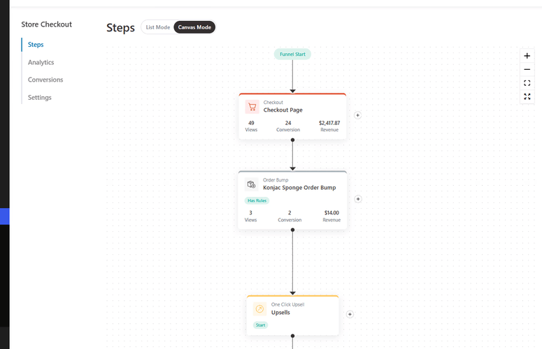 funnelkit funnel builder visual canvas