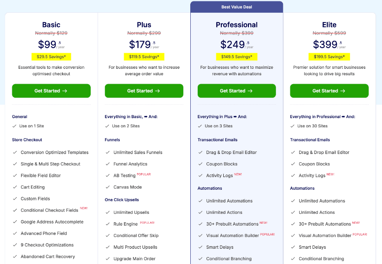 FunnelKit Pricing
