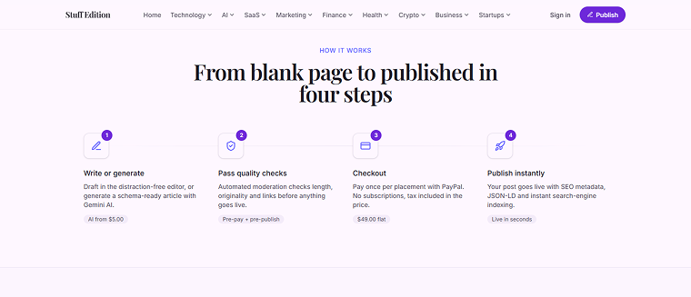 guest posting example