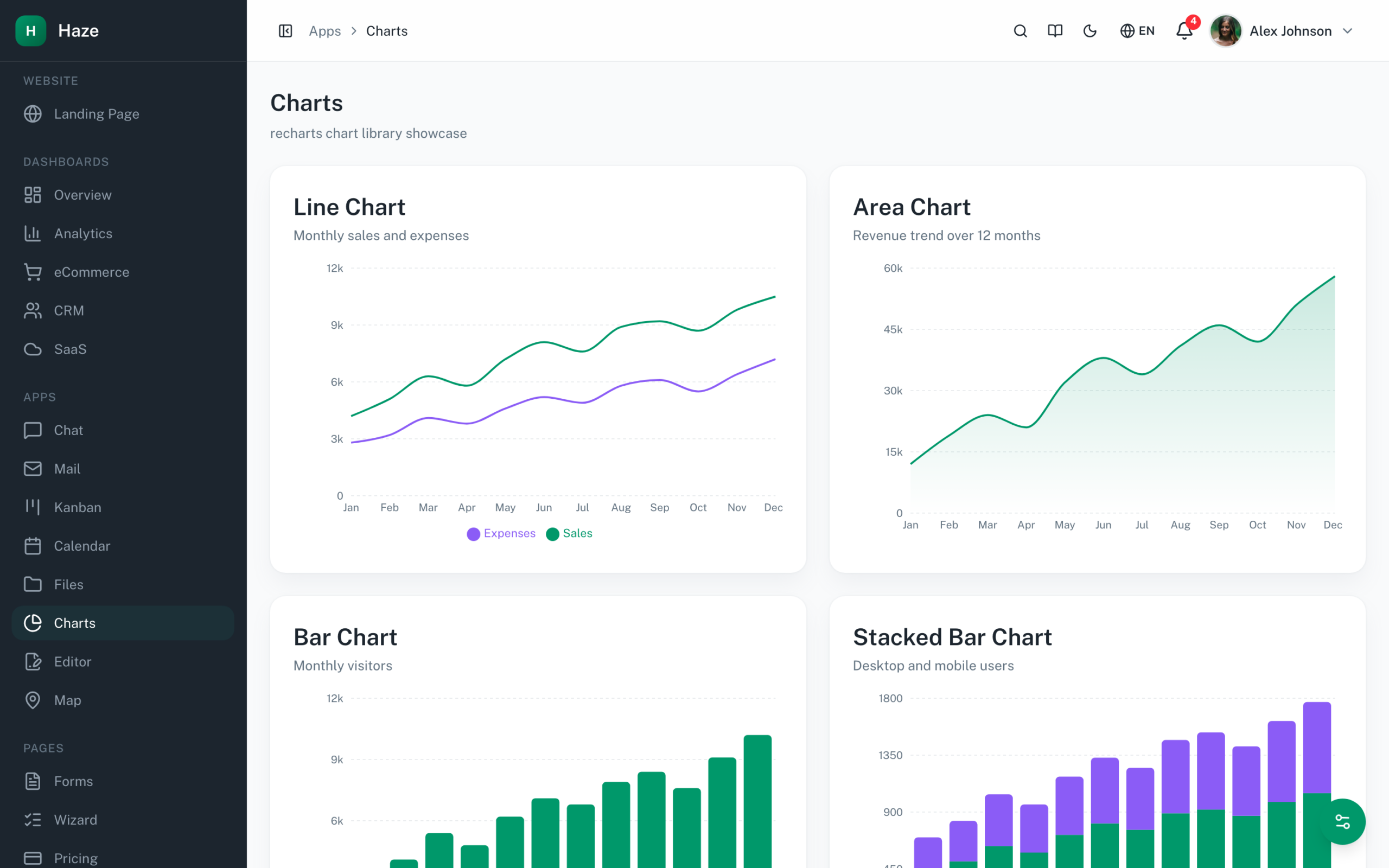 Haze Dashboard charts page showcasing recharts library — line, area, bar, and stacked bar visualizations on Next.js 16