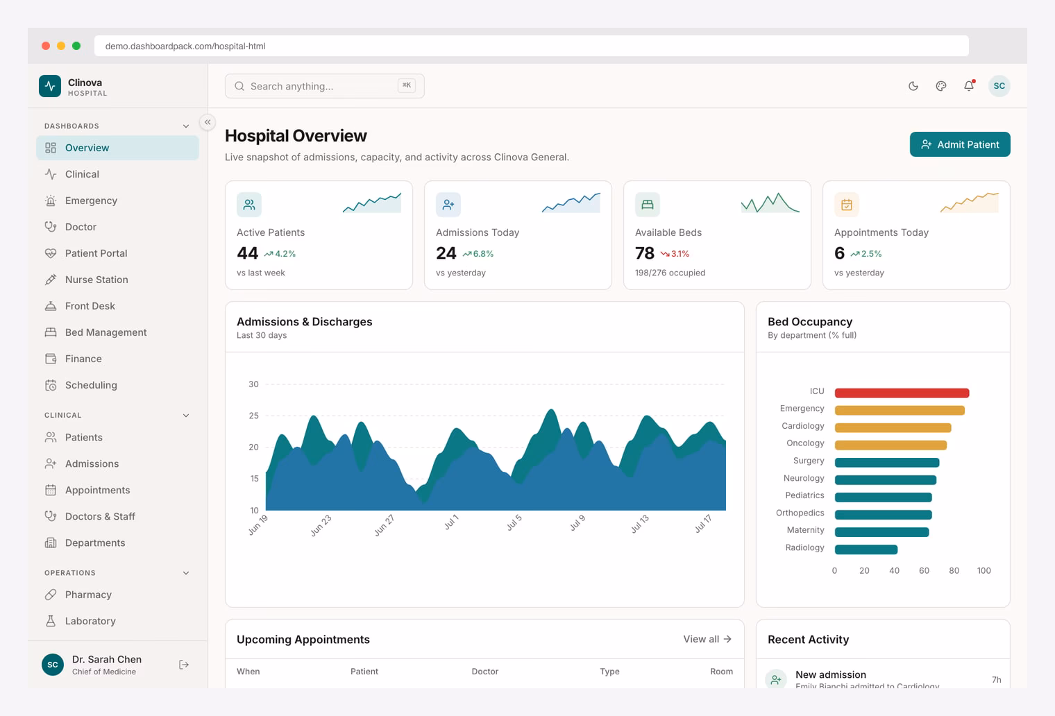 Hospital HTML Dashboard — Vite and Tailwind CSS healthcare admin with patient KPIs, admissions chart and bed occupancy