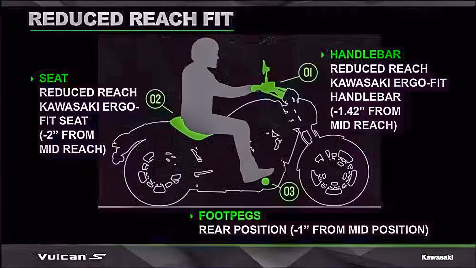Graphic illustrating the Kawasaki Vulcan S Ergo Fit system