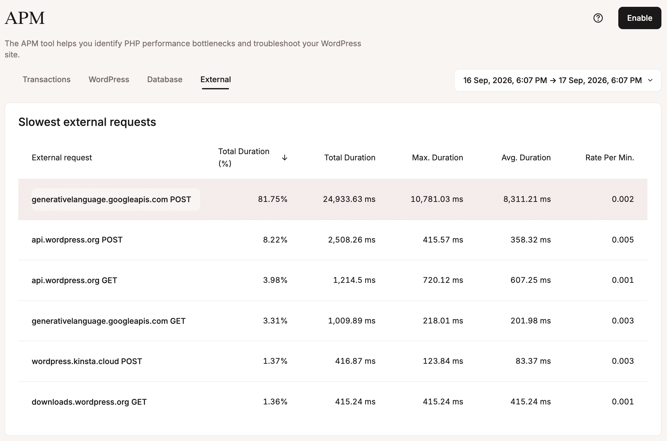 Slowest external requests tab in Kinsta APM