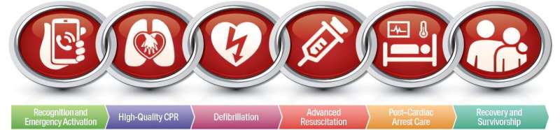 Learn CPR: Why it matters more than you may realize