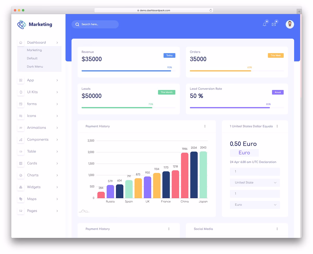 Marketing Dashboard - admin template for agencies