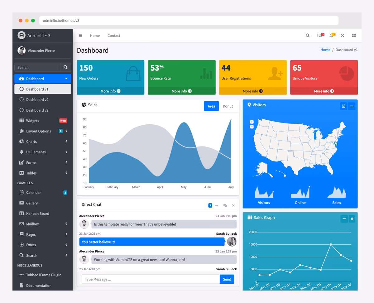 AdminLTE most popular open-source admin template