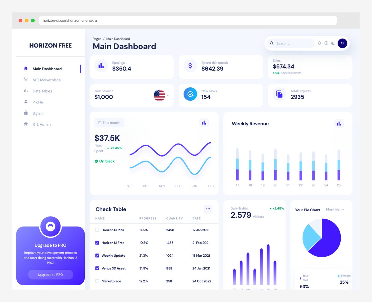 Horizon UI free React admin dashboard with Chakra UI NFT marketplace page and dark mode