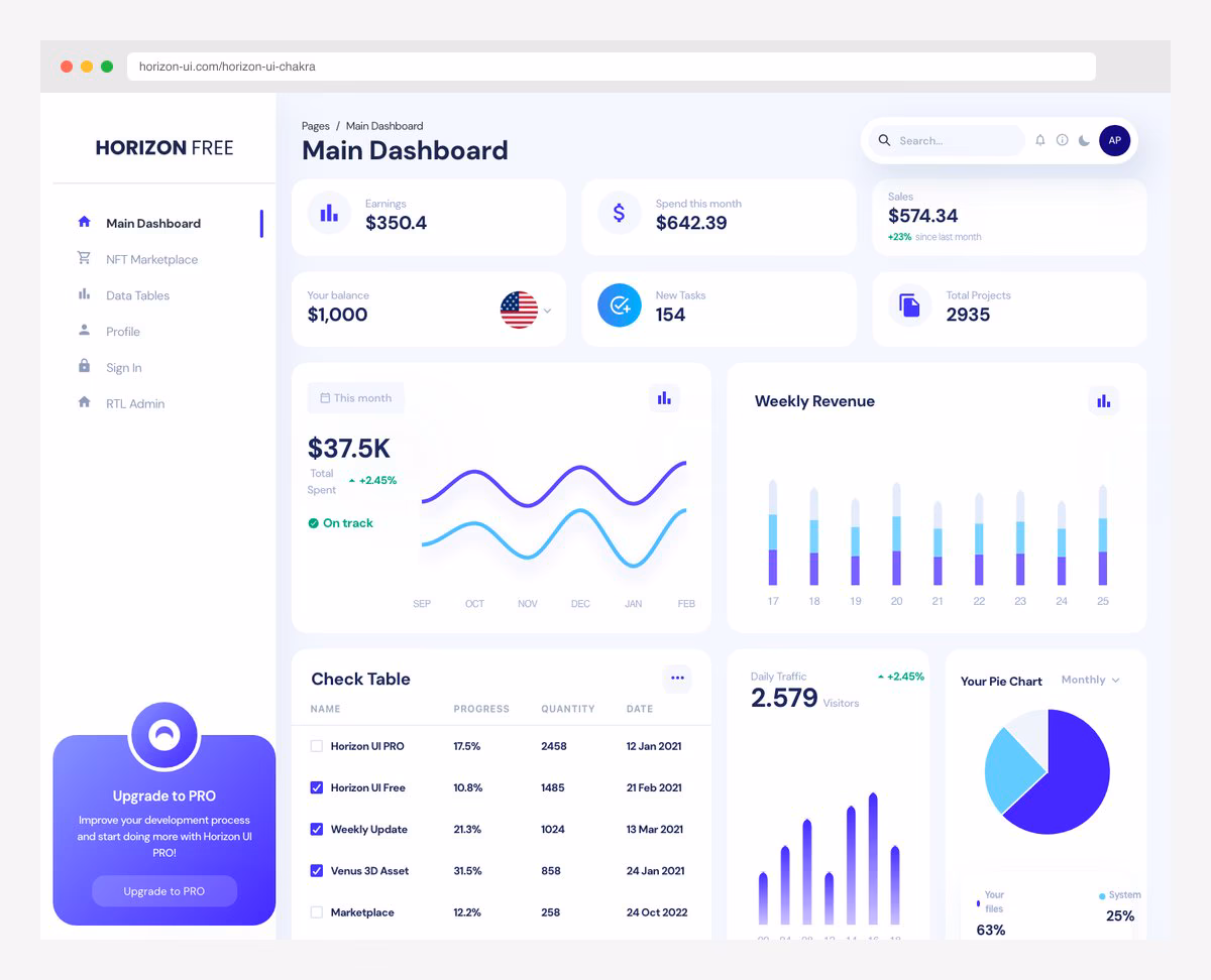 Horizon UI - Free Chakra UI React Admin Dashboard