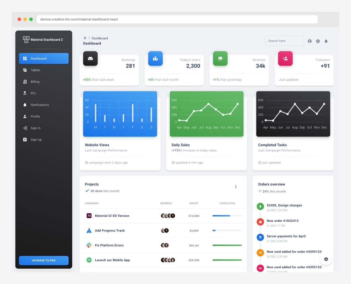 Material Dashboard 2 React by Creative Tim with MUI Chart.js and 7 demo pages