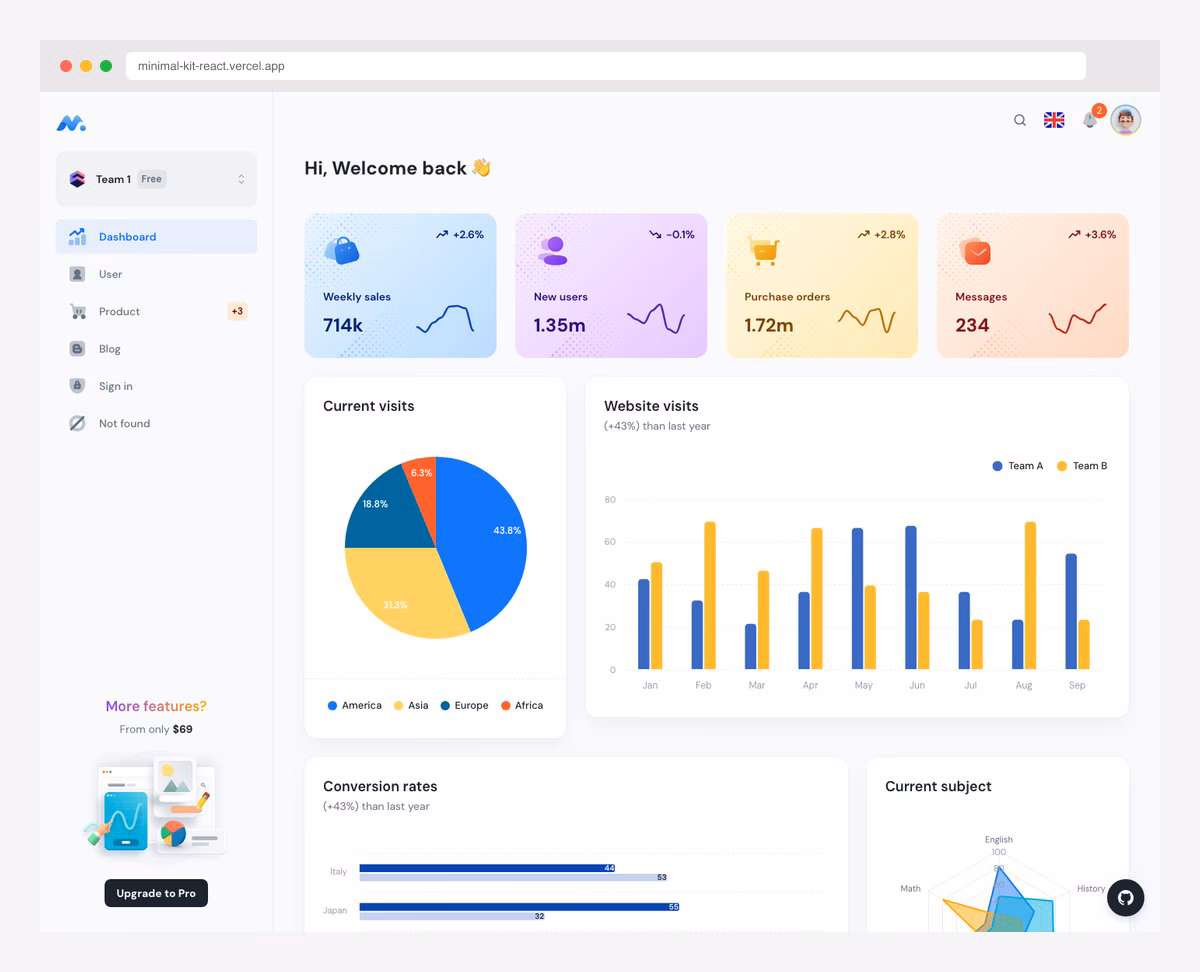 Minimal UI Free - Open Source Material Kit React Starter
