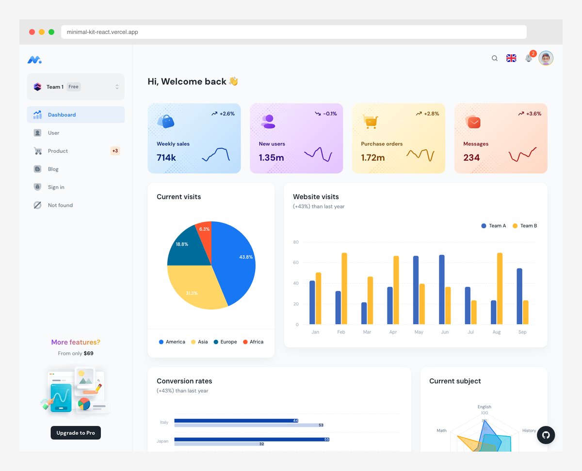 Minimal UI free React admin dashboard with MUI Next.js and premium design quality