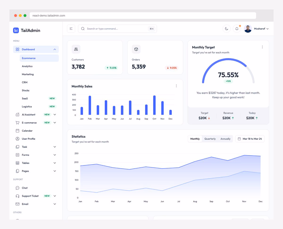 TailAdmin Pro multi-framework SaaS dashboard