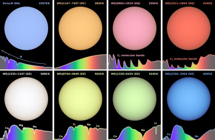 A series of glowing spheres in deep space with rainbow graphs underneath