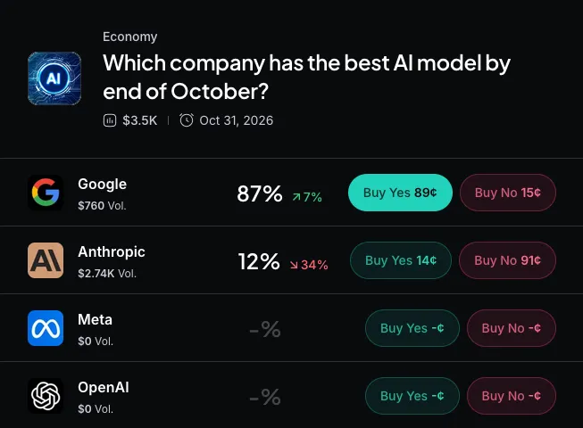 Myriad: Which company will have the best AI model? Click to make your prediction.