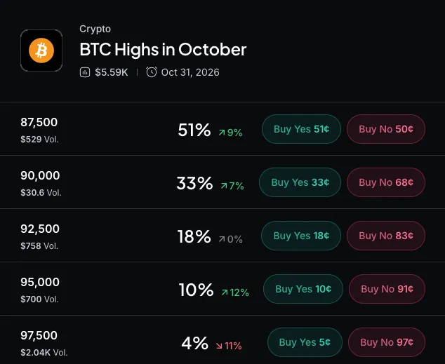 Myriad: How high will Bitcoin go? Click to make your prediction.