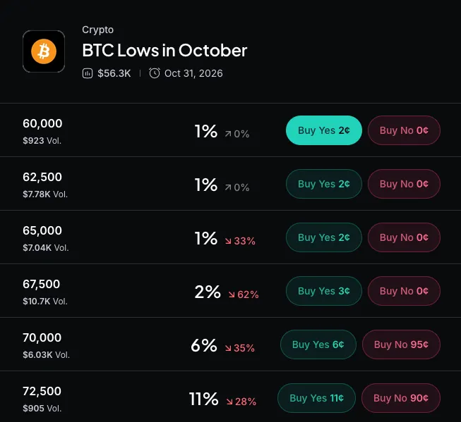 Myriad: How low will Bitcoin go? Click to make your prediction.
