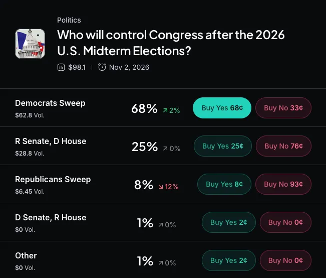 Myriad: Who will win the midterms? Click to make your prediction.