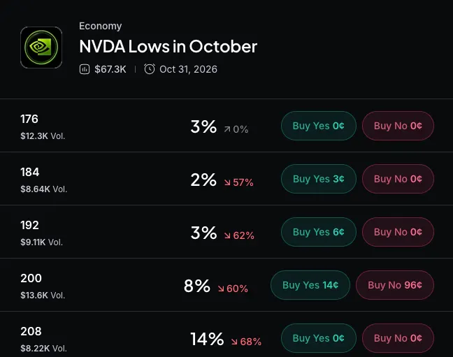 Myriad: How low will Nvidia go? Click to make your prediction.