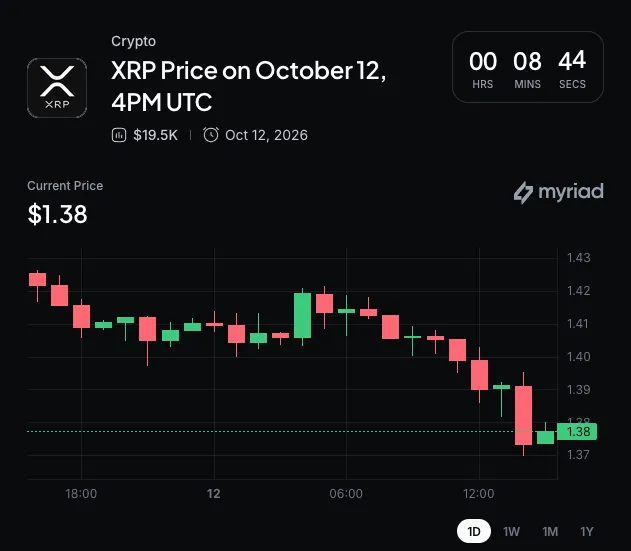Myriad: Where does XRP go next? Click to make your prediction.