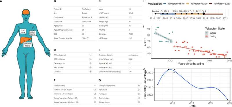 New platform unites polycystic kidney disease data for near-real-time analysis