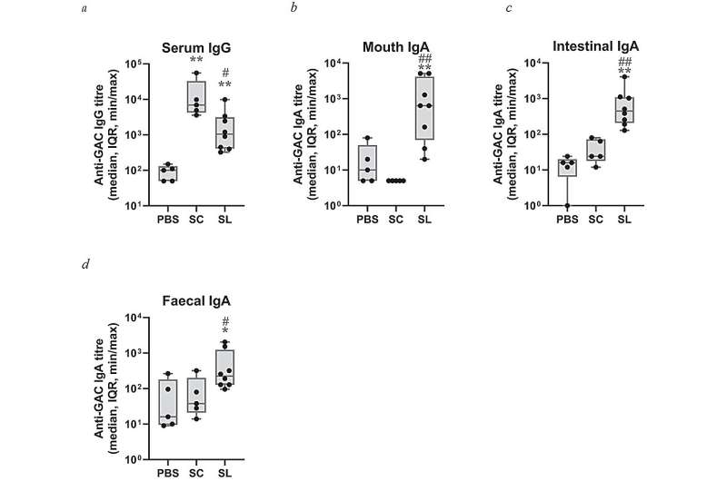 New research puts needle-free Strep A vaccine within reach