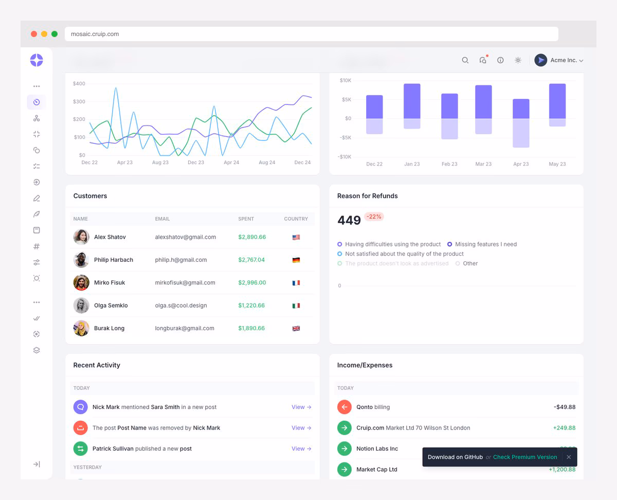NextUI V2 dashboard template with dark mode toggle, charts, and responsive sidebar