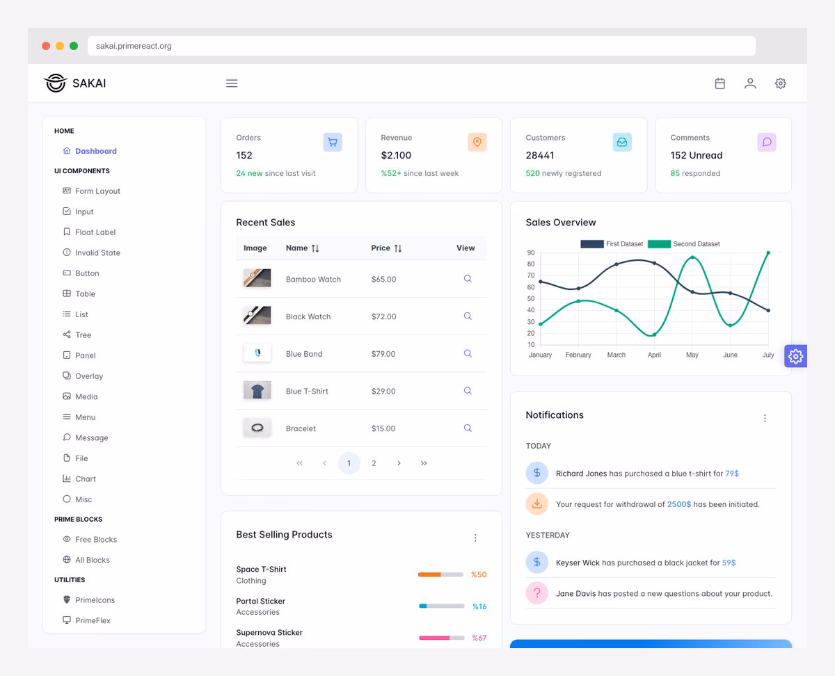 NextAdmin dashboard with 200 plus components, dark mode, Prisma, and NextAuth integration