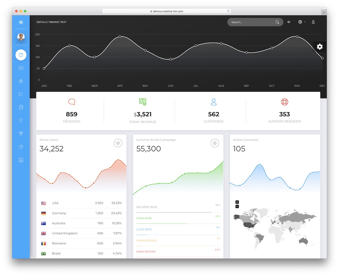 now ui reactstrap template