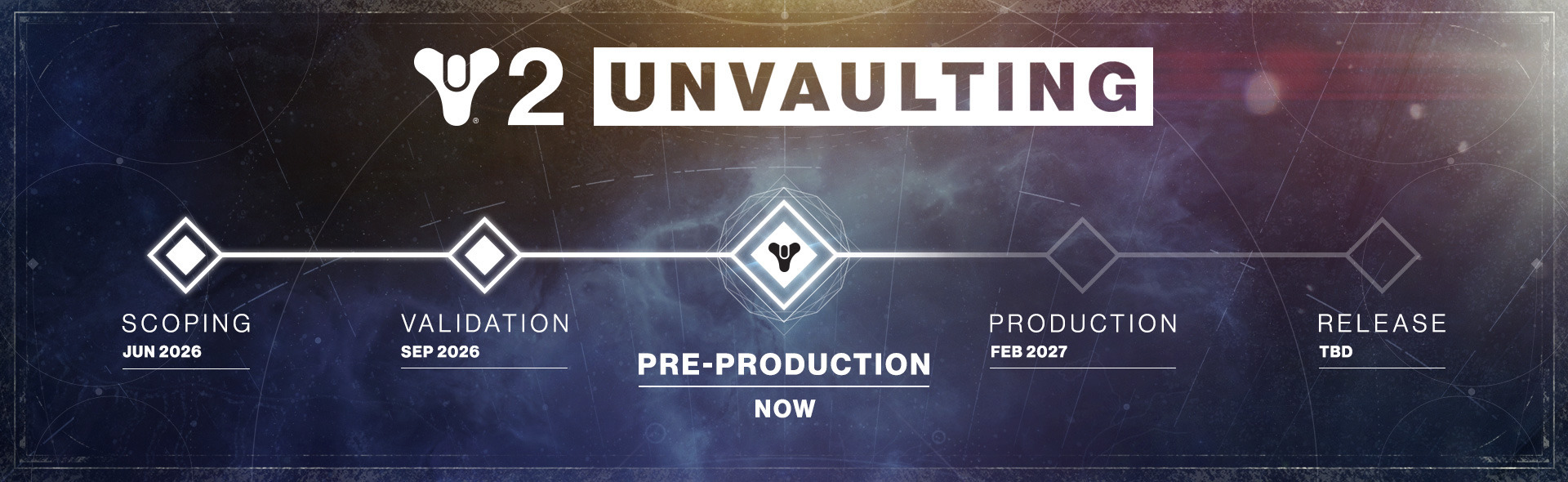 Destiny 2 unvaulting timeline as of October 2026