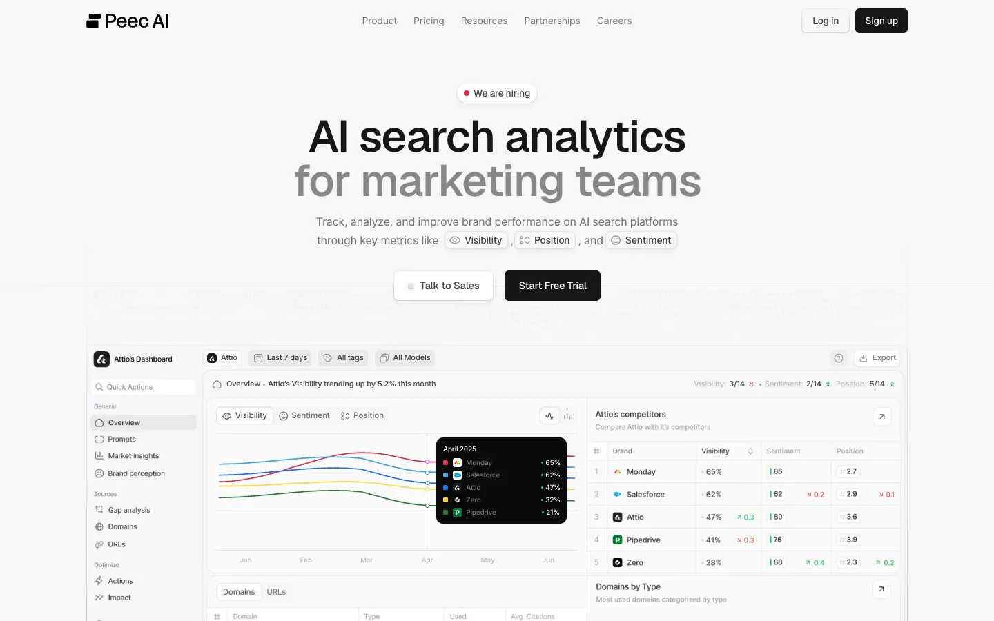 Peec AI homepage with its AI search analytics dashboard