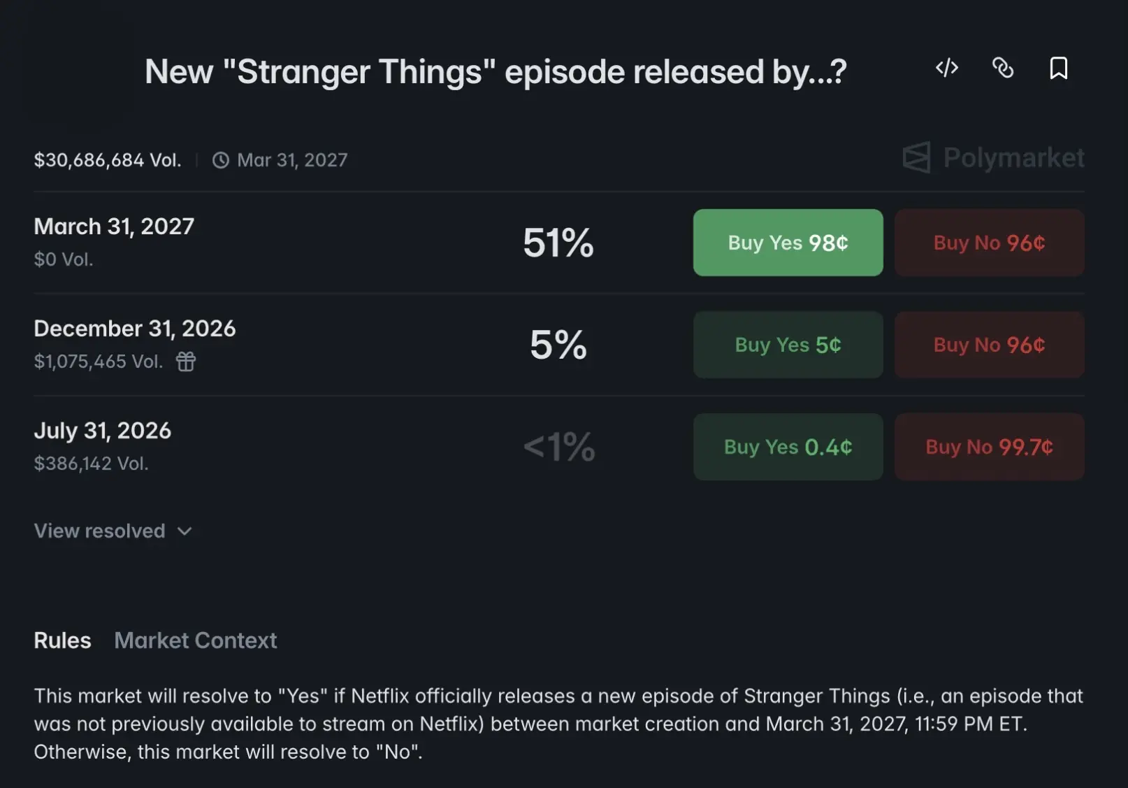 Screenshot of the Polymarket prediction market interface showing betting odds for a Stranger Things episode release.