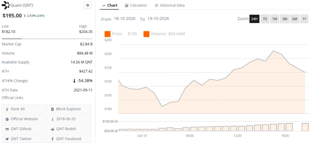 Quant QNT live price chart