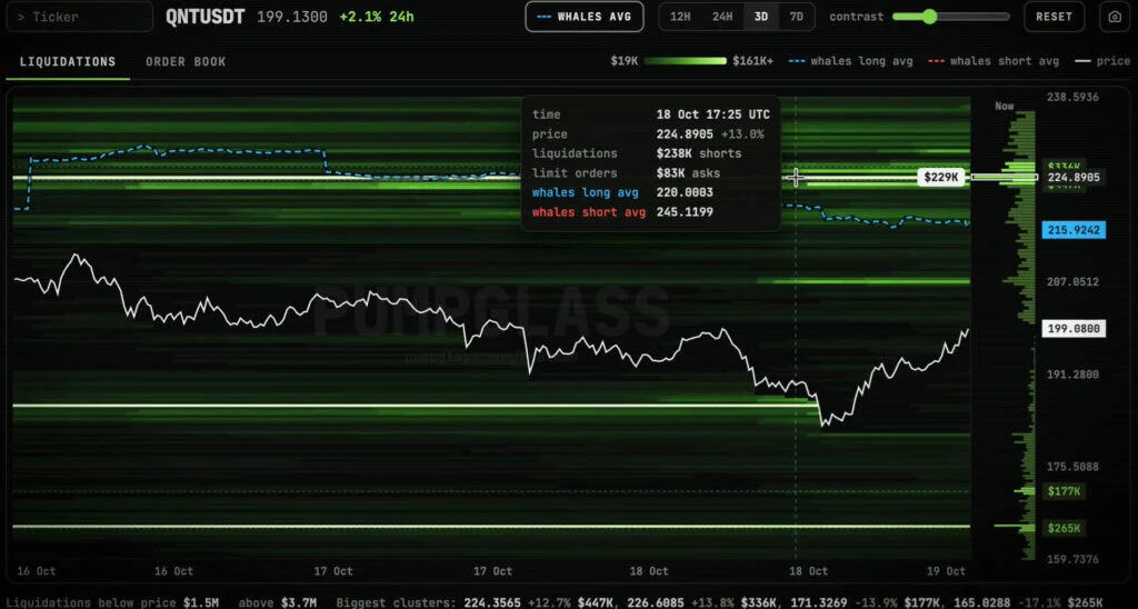 Quant QNT Price outlook chart