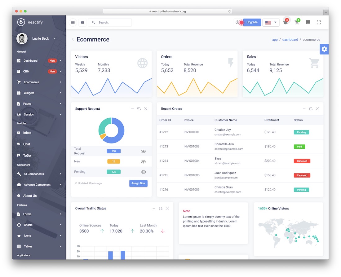 reactify admin template