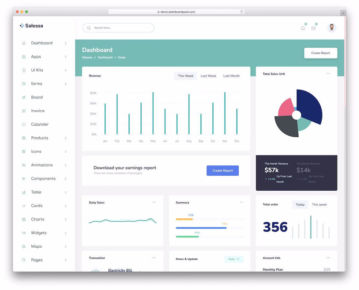 Sales Dashboard - eCommerce admin dashboard template