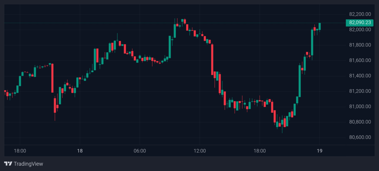 Bitcoin price 