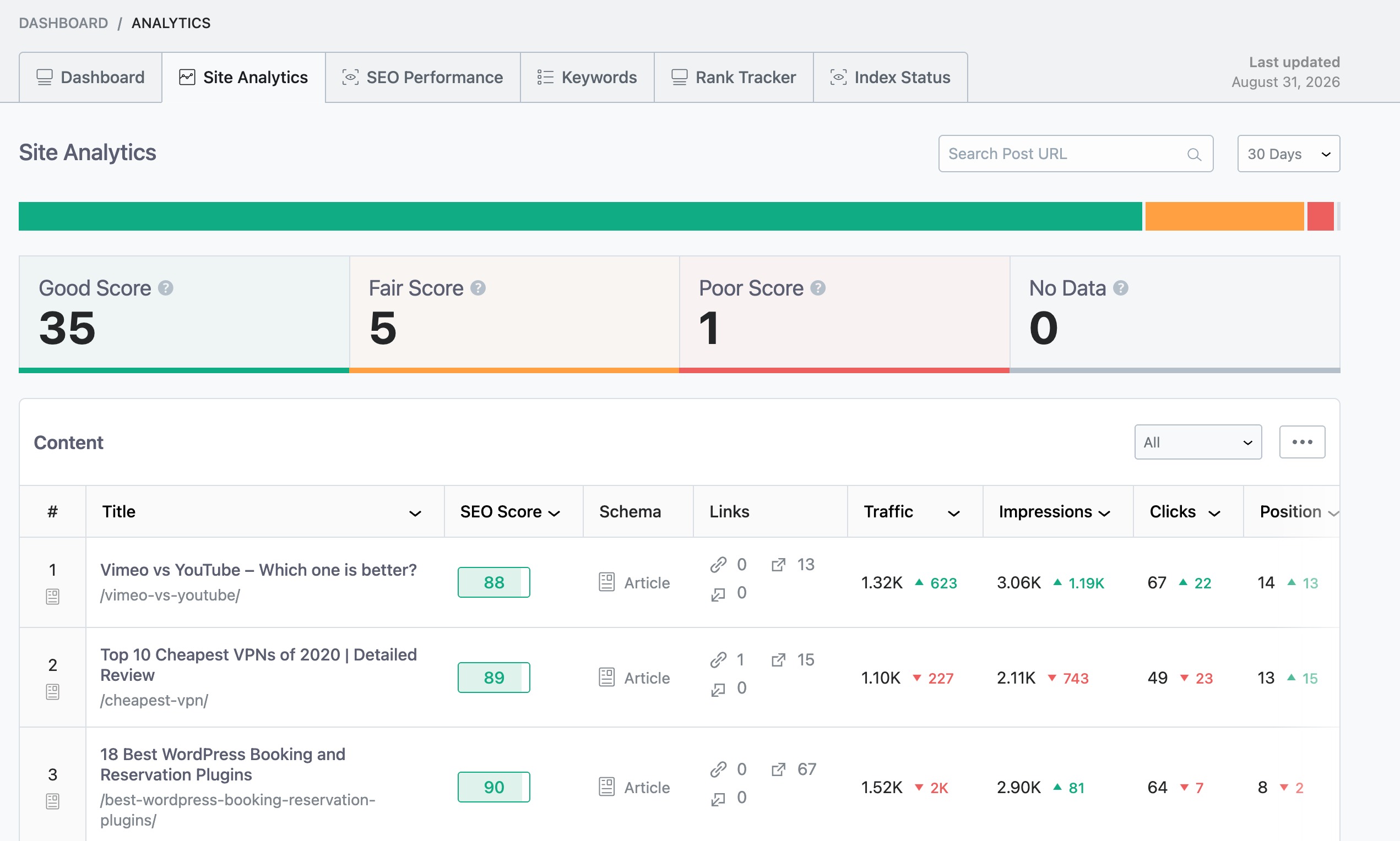 Site Analytics feature in Rank Math -Site Management plugin