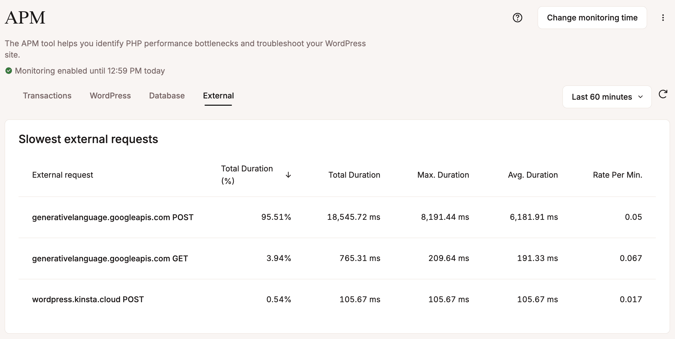 Slowest external requests in Kinsta APM.