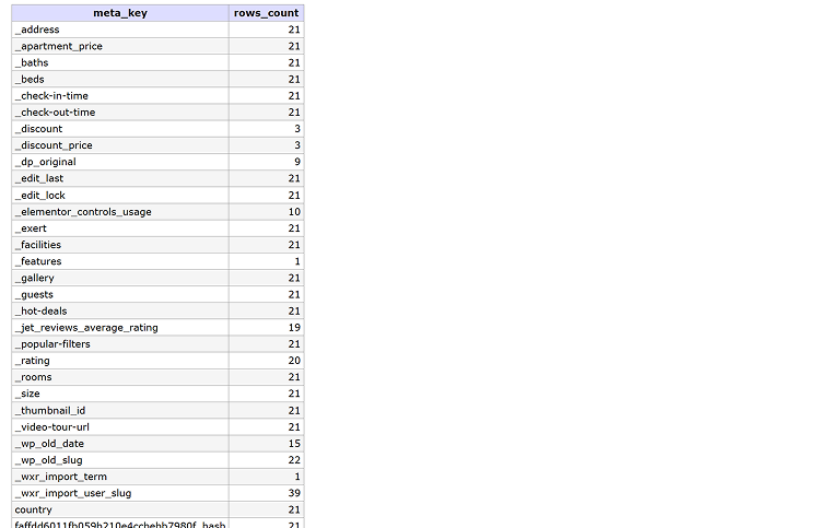 database rows count